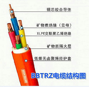 陶瓷化硅橡胶复合带在BBTRZ防火耐火电缆上的应用